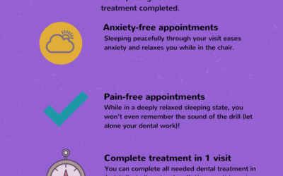 Benefits of Sedation Dentistry [Infographic]